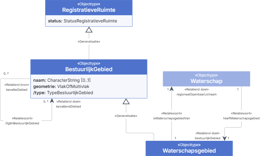 Waterschapsgebied - detail