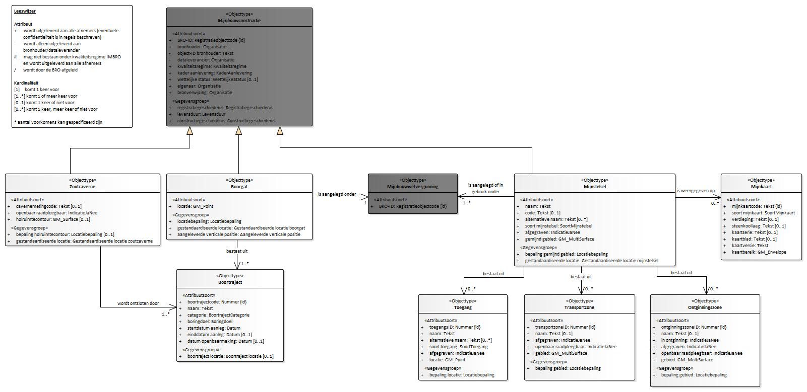 Diagram 
                        Verwijst naar
                     