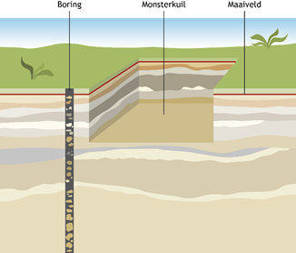 locatiespecifiek_onderzoek