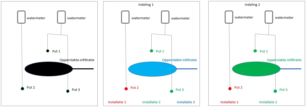 voorbeeldinstallaties1