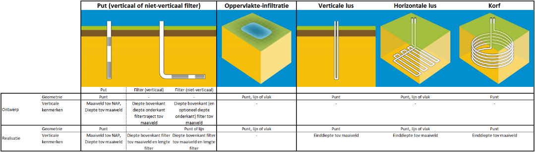geometrieSysteemonderdelen