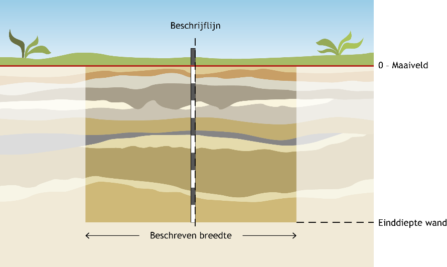 Beschrijflijn