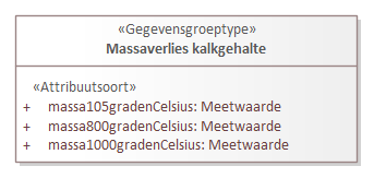 Diagram: Massaverlies kalkgehalte - detail