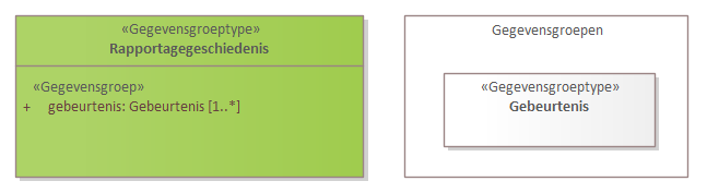 Diagram: Rapportagegeschiedenis - detail