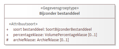 Diagram: Bijzonder bestanddeel - detail
