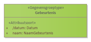Diagram: Gebeurtenis - detail