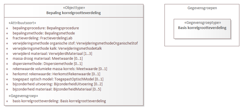 Diagram: Bepaling korrelgrootteverdeling - detail