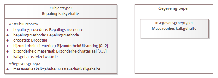 Diagram: Bepaling kalkgehalte - detail