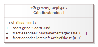Diagram: Grindbestanddeel - detail