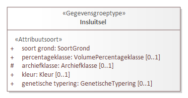 Diagram: Insluitsel - detail