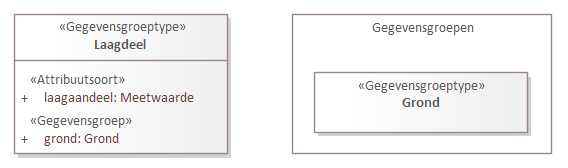 Diagram: Laagdeel - detail