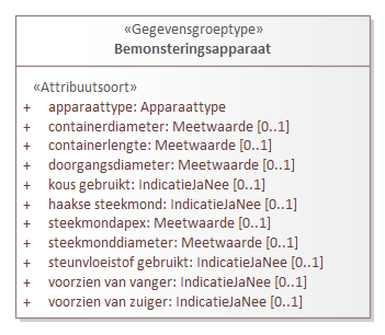 Diagram: Bemonsteringsapparaat - detail
