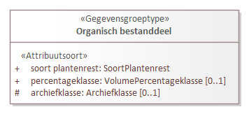 Diagram: Organisch bestanddeel - detail