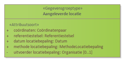 Diagram: Aangeleverde locatie - detail