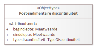 Diagram: Post-sedimentaire discontinuïteit - detail