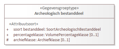 Diagram: Archeologisch bestanddeel - detail