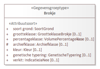 Diagram: Brokje - detail