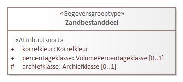 Diagram: Zandbestanddeel - detail