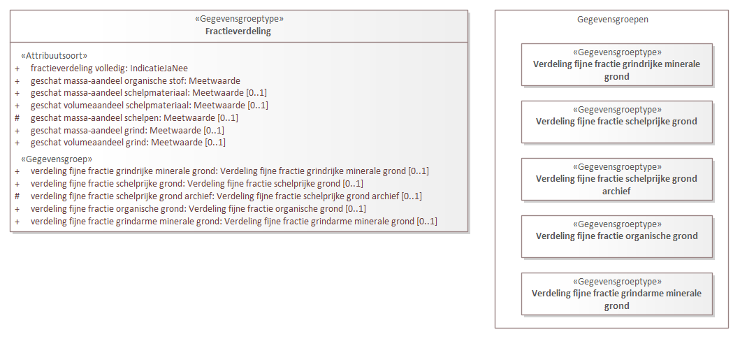 Diagram: Fractieverdeling - detail