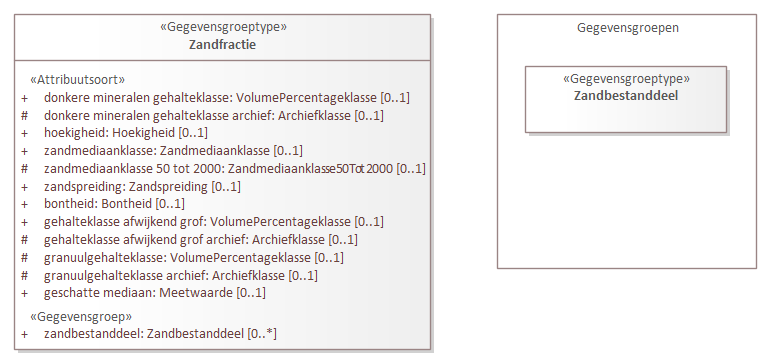 Diagram: Zandfractie - detail