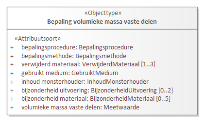 Diagram: Bepaling volumieke massa vaste delen - detail