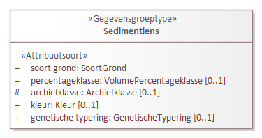 Diagram: Sedimentlens - detail