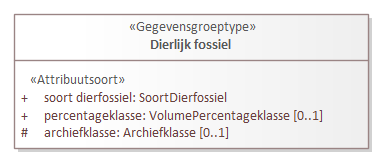 Diagram: Dierlijk fossiel - detail
