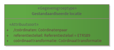 Diagram: Gestandaardiseerde locatie - detail