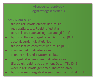 Diagram: Registratiegeschiedenis - detail