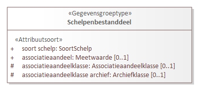 Diagram: Schelpenbestanddeel - detail