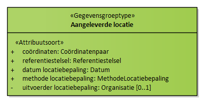 Diagram: Aangeleverde locatie - detail