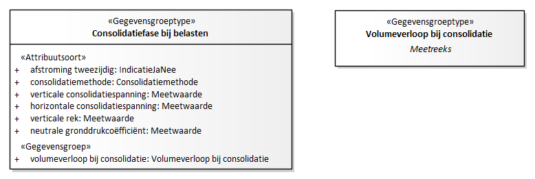 Diagram: Consolidatiefase - detail