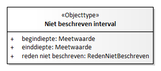 Diagram: Niet beschreven interval - detail