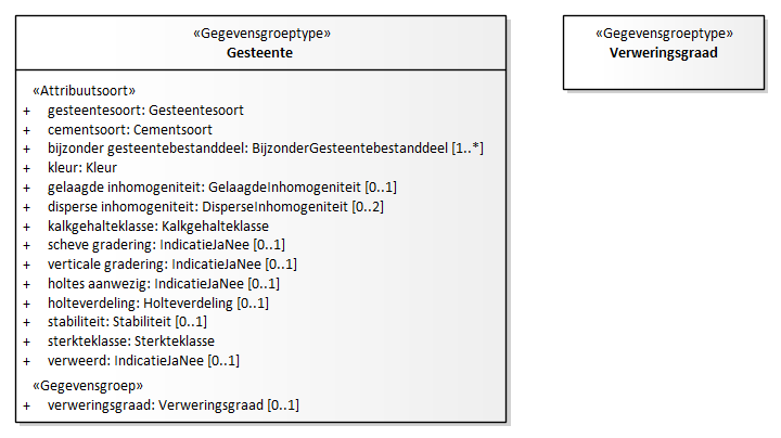 Diagram: Gesteente - detail