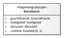 Diagram: Korrelvorm - detail
