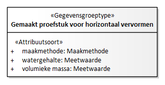 Diagram: Gemaakt proefstuk voor horizontaal vervormen - detail