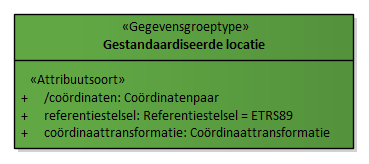Diagram: Gestandaardiseerde locatie - detail