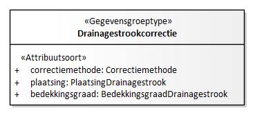 Diagram: Drainagestrookcorrectie - detail