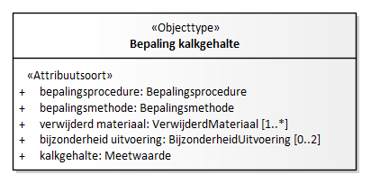 Diagram: Bepaling kalkgehalte - detail