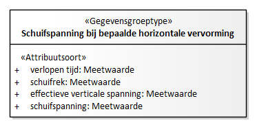 Diagram: Schuifspanning bij bepaalde horizontale vervorming - detail