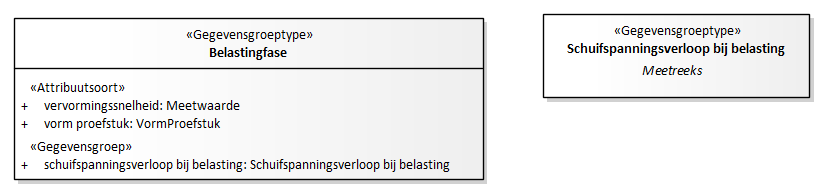Diagram: Belastingfase - detail