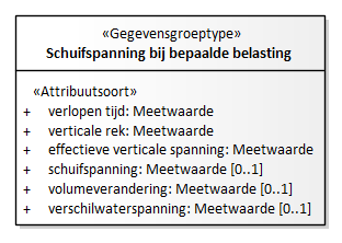 Diagram: Spanningstoestand - detail