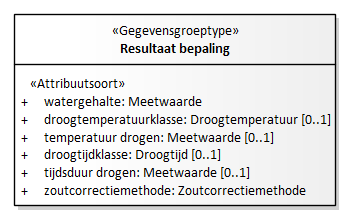 Diagram: Resultaat bepaling - detail
