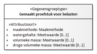Diagram: Gemaakt proefstuk voor belasten - detail