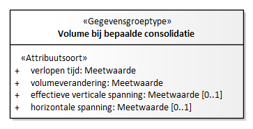 Diagram: Consolidatietoestand - detail