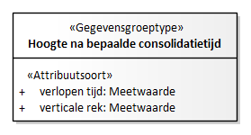 Diagram: Hoogte na bepaalde consolidatietijd - detail