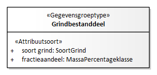 Diagram: Grindbestanddeel - detail