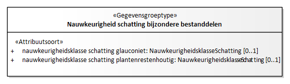 Diagram: Nauwkeurigheid hoeveelheid bijzondere bestanddelen - detail