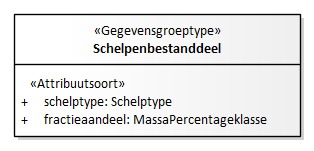 Diagram: Grindbestanddeel - detail