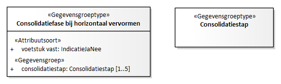 Diagram: Consolidatiefase - detail